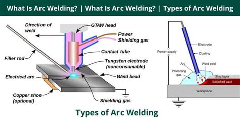 types of arc welding